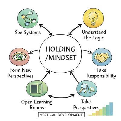 Visual: Agile Mindset