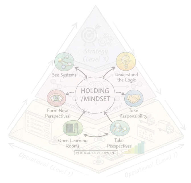 Live/Online Workshop: Flight Levels & Mindset