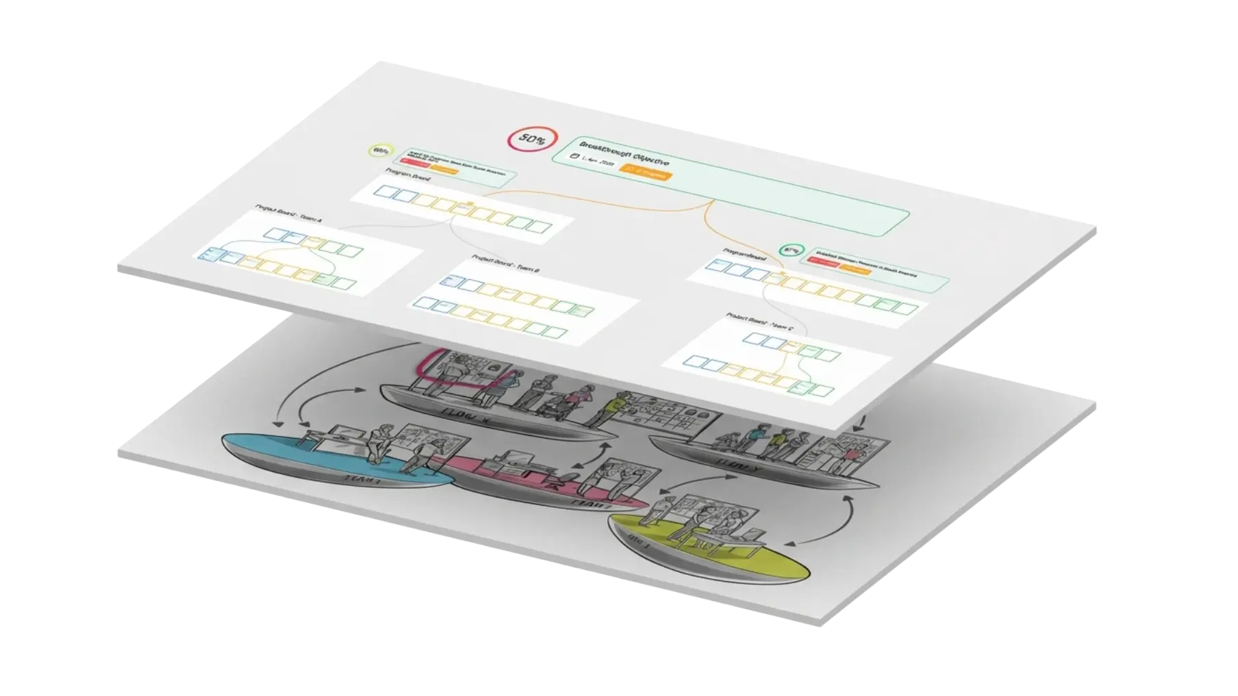 Visual: FL2D + Businessmap